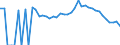 Indicator: 90% Confidence Interval: Lower Bound of Estimate of People Age 0-17 in Poverty for Avery County, NC