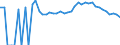 Indicator: 90% Confidence Interval: Upper Bound of Estimate of Related Children Age 5-17 in Families in Poverty for Avery County, NC
