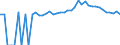 Indicator: 90% Confidence Interval: Upper Bound of Estimate of People of All Ages in Poverty for Avery County, NC