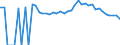 Indicator: 90% Confidence Interval: Upper Bound of Estimate of People Age 0-17 in Poverty for Avery County, NC