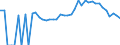 Indicator: 90% Confidence Interval: Lower Bound of Estimate of Percent of Related Children Age 5-17 in Families in Poverty for Avery County, NC