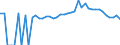 Indicator: 90% Confidence Interval: Lower Bound of Estimate of Percent of People of All Ages in Poverty for Avery County, NC