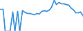 Indicator: 90% Confidence Interval: Lower Bound of Estimate of Percent of People Age 0-17 in Poverty for Avery County, NC