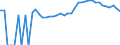 Indicator: 90% Confidence Interval: Upper Bound of Estimate of Percent of Related Children Age 5-17 in Families in Poverty for Avery County, NC