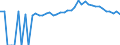 Indicator: 90% Confidence Interval: Upper Bound of Estimate of Percent of People of All Ages in Poverty for Avery County, NC