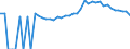 Indicator: 90% Confidence Interval: Upper Bound of Estimate of Percent of People Age 0-17 in Poverty for Avery County, NC