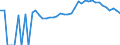 Indicator: Estimated Percent of: Related Children Age 5-17 in Families in Poverty for Avery County, NC