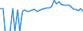 Indicator: Estimated Percent of: People of All Ages in Poverty for Avery County, NC