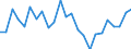 Indicator: Real Gross Domestic Product:: All Industries in Avery County, NC