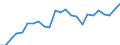 Indicator: Real Gross Domestic Product:: Private Services-Providing Industries in Avery County, NC