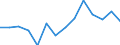 Indicator: Housing Inventory: Active Listing Count: C