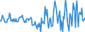 Indicator: Housing Inventory: Active Listing Count: Month-Over-Month in Beaufort County, NC