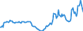 Indicator: Housing Inventory: Active Listing Count: Year-Over-Year in Beaufort County, NC