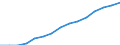 Indicator: Housing Inventory: Active Listing Count: lation (5-year estimate) in Beaufort County, NC