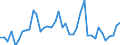 Indicator: Housing Inventory: Active Listing Count: ed by Building Permits for Beaufort County, NC