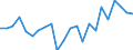 Indicator: Housing Inventory: Active Listing Count: y, NC