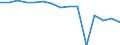 Indicator: Housing Inventory: Active Listing Count: enses Known to Law Enforcement in Beaufort County, NC (DISCONTINUED)