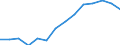 Indicator: Housing Inventory: Active Listing Count: estimate) in Beaufort County, NC