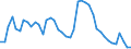 Indicator: Housing Inventory: Active Listing Count: C