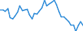 Indicator: Housing Inventory: Active Listing Count: , NC