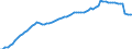 Indicator: Housing Inventory: Active Listing Count: NC