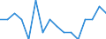 Indicator: Housing Inventory: Active Listing Count: g in Beaufort County, NC