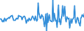 Indicator: Housing Inventory: Average Listing Price: Month-Over-Month in Beaufort County, NC