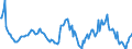 Indicator: Housing Inventory: Average Listing Price: Year-Over-Year in Beaufort County, NC