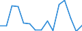 Indicator: Population Estimate,: Total, Not Hispanic or Latino, American Indian and Alaska Native Alone (5-year estimate) in Beaufort County, NC