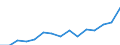 Indicator: Population Estimate,: Total, Not Hispanic or Latino, Two or More Races, Two Races Excluding Some Other Race, and Three or More Races (5-year estimate) in Beaufort County, NC