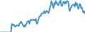 Indicator: Market Hotness:: Demand Score in Beaufort County, NC