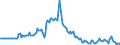 Indicator: Market Hotness:: Listing Views per Property in Beaufort County, NC