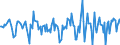 Indicator: Market Hotness:: Median Days on Market in Beaufort County, NC