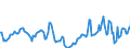 Indicator: Market Hotness:: Median Days on Market in Beaufort County, NC