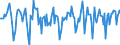 Indicator: Market Hotness:: Median Days on Market Versus the United States in Beaufort County, NC