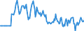 Indicator: Market Hotness:: Median Days on Market Versus the United States in Beaufort County, NC