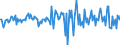 Indicator: Market Hotness:: Median Listing Price Versus the United States in Beaufort County, NC