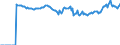 Indicator: Market Hotness:: Median Listing Price Versus the United States in Beaufort County, NC