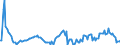 Indicator: Market Hotness:: Median Listing Price in Beaufort County, NC