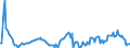 Indicator: Market Hotness:: Nielsen Household Rank in Beaufort County, NC