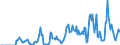 Indicator: Market Hotness:: Supply Score in Beaufort County, NC