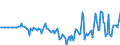 Indicator: Market Hotness: Hotness Rank in Beaufort County, NC: 