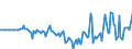 Indicator: Market Hotness: Hotness: Market Hotness: Hotness: Score in Beaufort County, NC