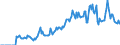 Indicator: Market Hotness: Hotness: Market Hotness: Hotness: Score in Beaufort County, NC