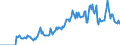 Indicator: Unemployed Persons in Beaufort County, NC: 