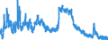 Indicator: Unemployed Persons in Beaufort County, NC: 