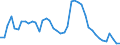 Indicator: Unemployed Persons in Beaufort County, NC: 