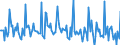 Indicator: Market Hotness: Listing Views per Property: Versus the United States in Beaufort County, NC