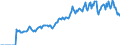 Indicator: Market Hotness: Page View Count per Property: Versus the United States in Beaufort County, NC
