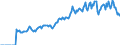 Indicator: Market Hotness: Listing Views per Property: in Beaufort County, NC